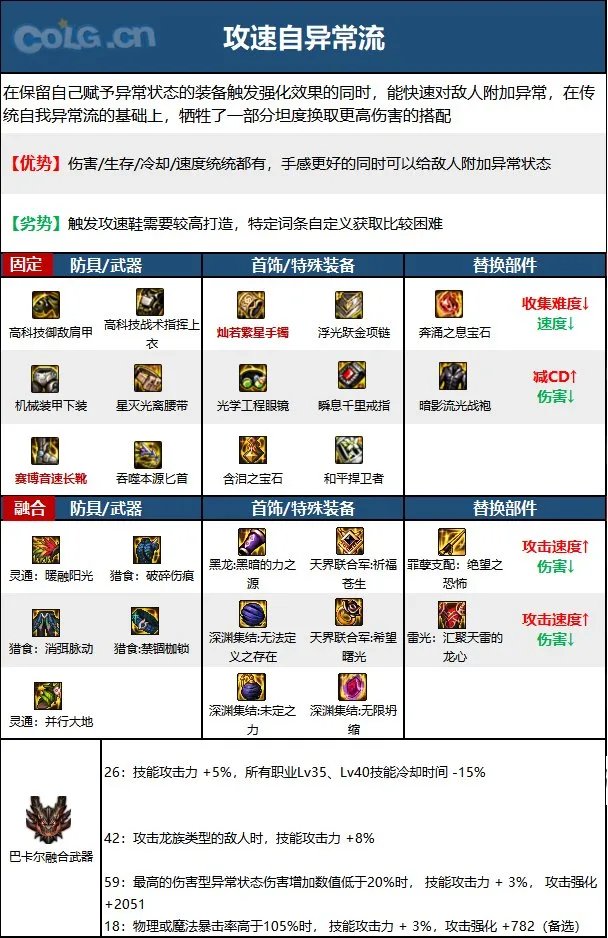 dnf刺客2023毕业装备推荐