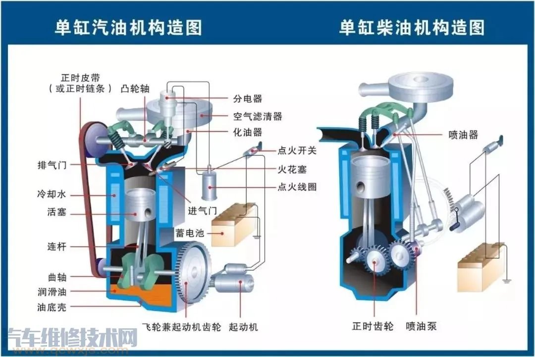 史上最全的汽车构造图 汽车各个系统部件名称图解