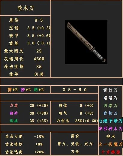 《太吾绘卷》刀类武器种类分析大全