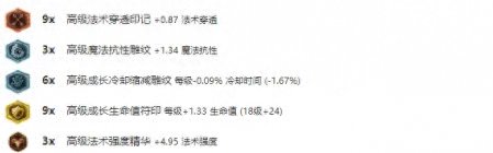 九尾妖狐天赋怎么加点 lol阿狸玩法介绍及图片