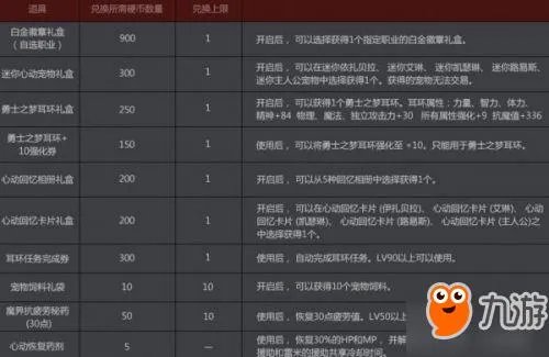 DNF幻梦次元怎么玩？
