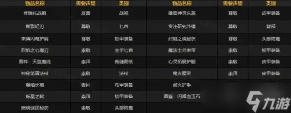 《魔兽世界》肯瑞托声望军需官在哪里介绍