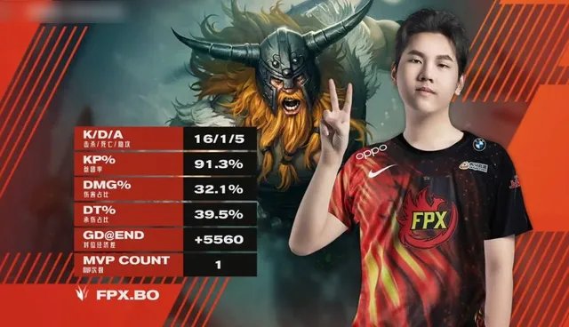 fpx打野bo处理结果是什么