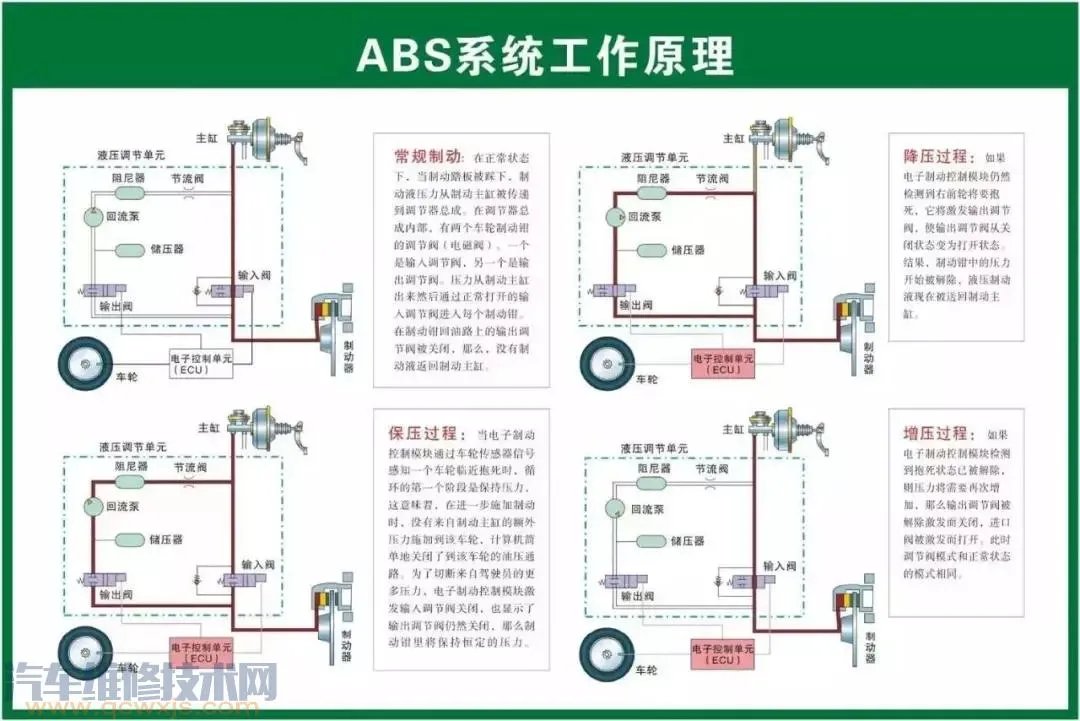史上最全的汽车构造图 汽车各个系统部件名称图解