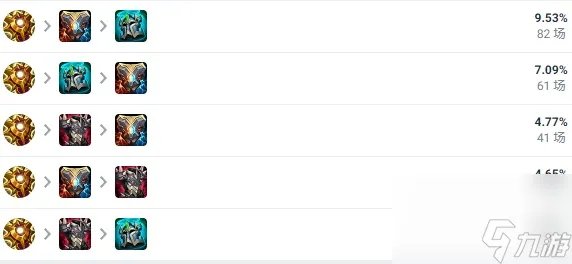 英雄联盟曙光女神出装推荐详情
