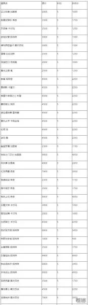 LOL阿卡丽的神秘商店7月地址