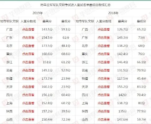 中国军队人才网 2020年军队文职成绩查询链接