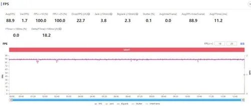 全球首发的天玑1200-MAX性能有多强?我们上手测试了一下