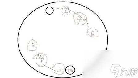 剑灵法器工厂攻略及法器老一攻略 BOSS机制解析和打法教学