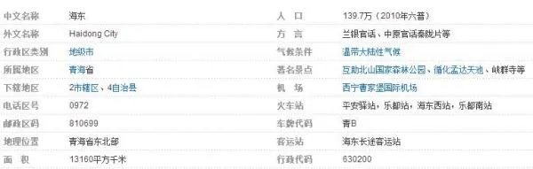青海省海东地区包括哪些地方