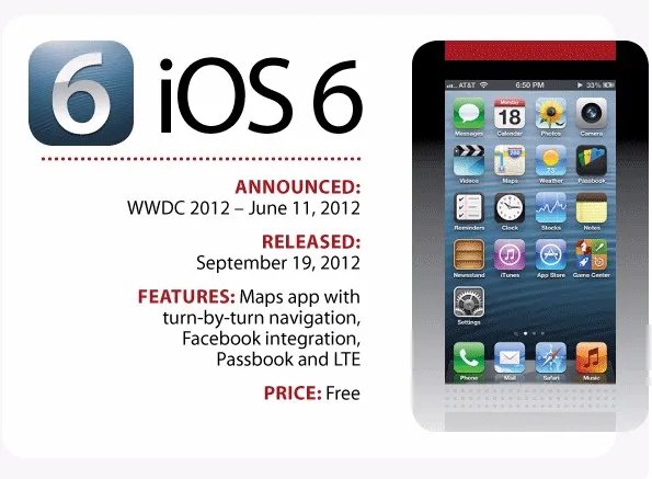 从iOS1到iOS10 看苹果操控系统如何演变