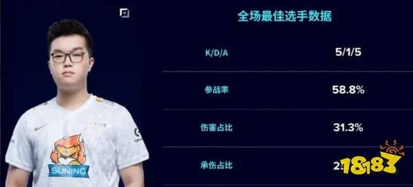 lol阿bin是谁 阿bin资料介绍