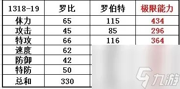 赛尔号罗伯特怎么获取 罗伯特技能详解