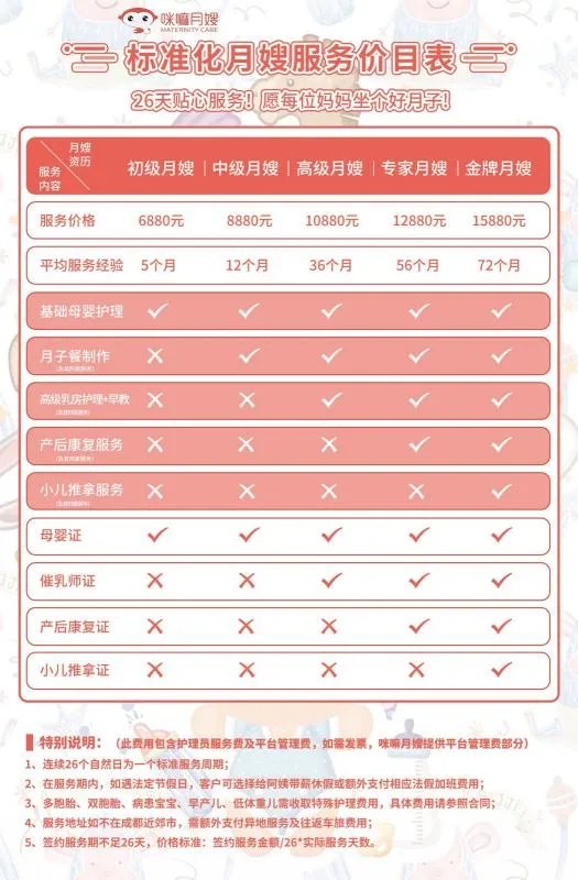 重庆月嫂工资一个月多少，怎么算的呢