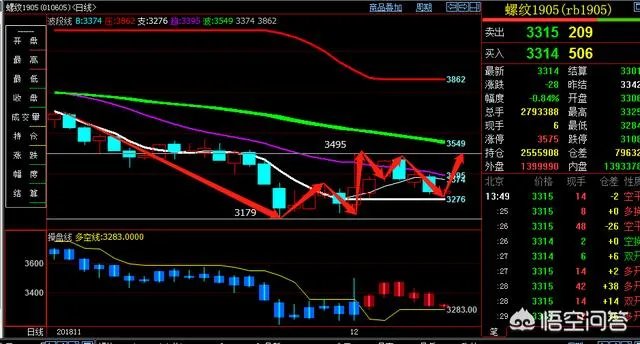 原油下跌，甲醇为何紧随其后？
