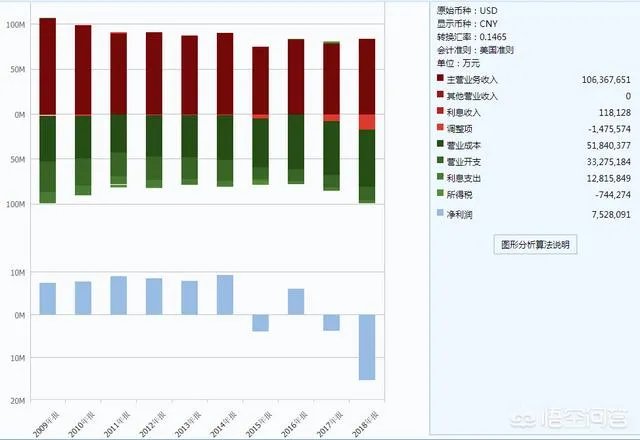 被指欺诈十余年，财务造假规模超安然，百年通用电气如何渡劫？