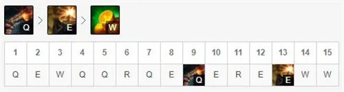 LOL11.17版本上单船长怎么玩