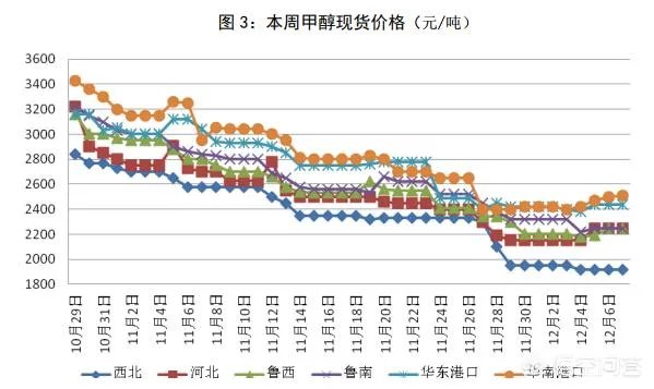 原油下跌，甲醇为何紧随其后？
