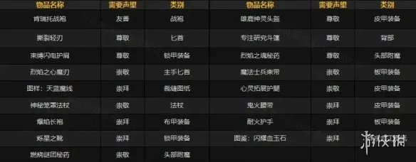 《魔兽世界》肯瑞托军需官位置介绍