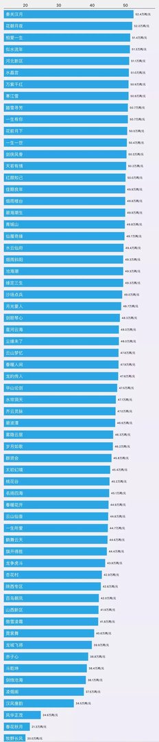 xy2藏宝阁(大话西游2:藏宝阁价格每日推荐)