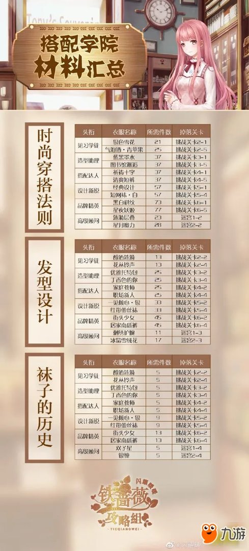 闪耀暖暖搭配学院升级需要怎么材料 搭配学院升级需要材料及获得方法一览