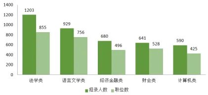 2022江西省公务员考试职位表