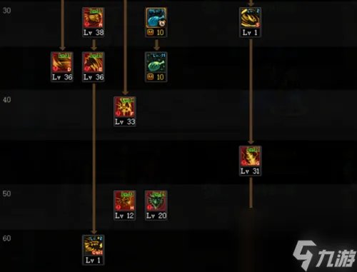 DNF龙神加点推荐顺序推荐 龙神三觉加点方法推荐