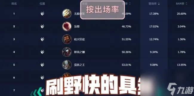 英雄联盟泰坦打野天赋选择与推荐 打野思路和技巧详解