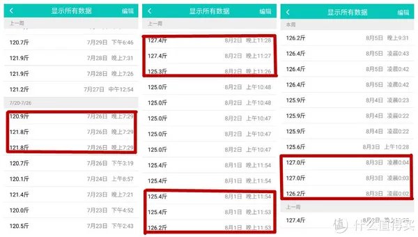 家用BMI监测：YUNMAI 云麦好轻 Color智能体脂秤使用报告书