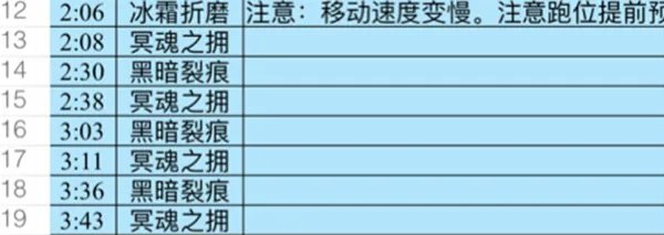 《魔兽世界》燃烧王座BOSS瓦里玛萨斯打法一览