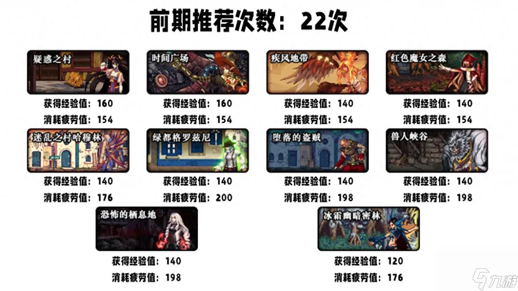 dnf修炼任务是什么 地下城手游等级快速提升方法  详细介绍