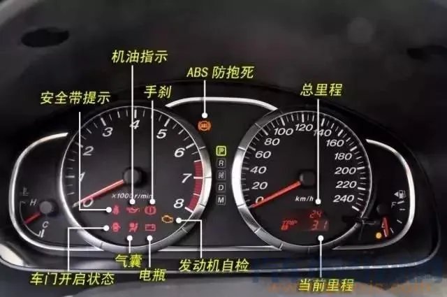 汽车内部按钮图解功能介绍