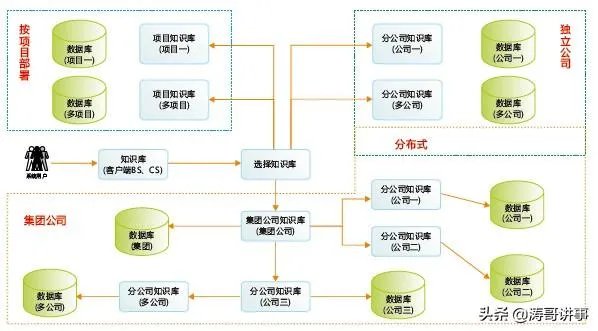 给公司建一个知识库系统,有什么好的方案推荐?