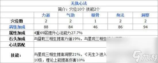 天涯明月刀丐帮心法推荐及技能介绍 最新心法搭配攻略